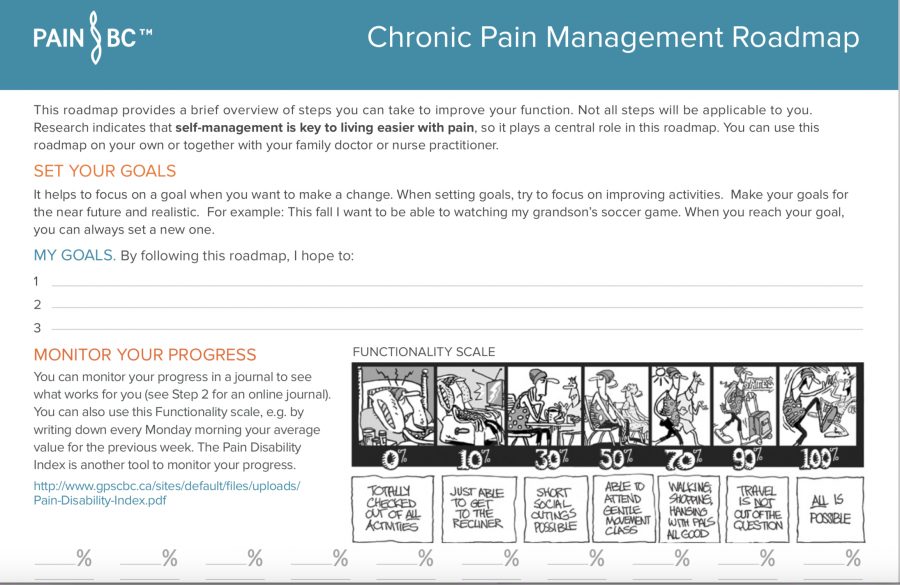 Chronic Pain Management Roadmap